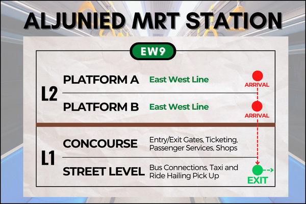 Map of Aljunied MRT Station to reach Geylang