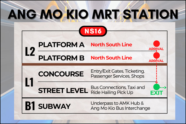 Map of Ang Mo Kio MRT Station to reach Singapore Night Safari