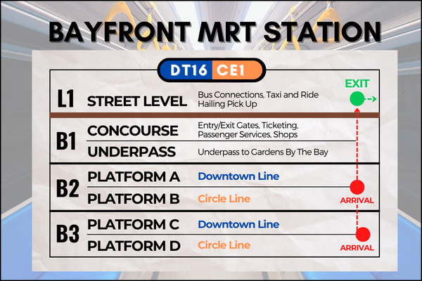 Map of Bayfront MRT Station to reach Helix Bridge Singapore