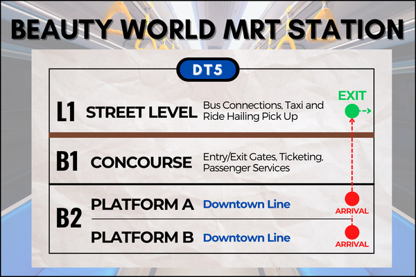 Map of Beauty World MRT Station to reach Bukit Timah Nature Reserve