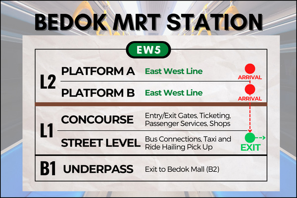 Map of Bedok MRT Station to reach Bedok Interchange Hawker Centre