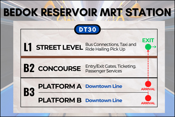 Map of Bedok Reservoir MRT Station to reach Bedok Reservoir