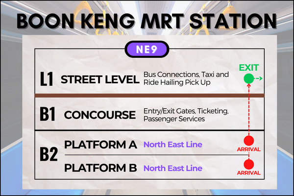 Map of Boon Keng MRT Station to reach Whampoa Hawker Centre