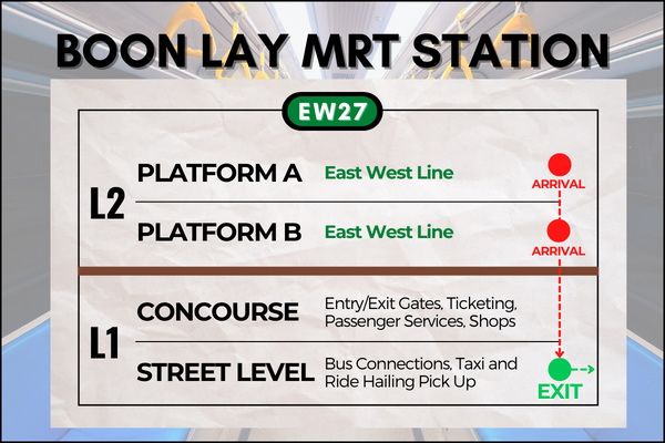 Map of Boon Lay MRT Station to reach Jurong Bird Park