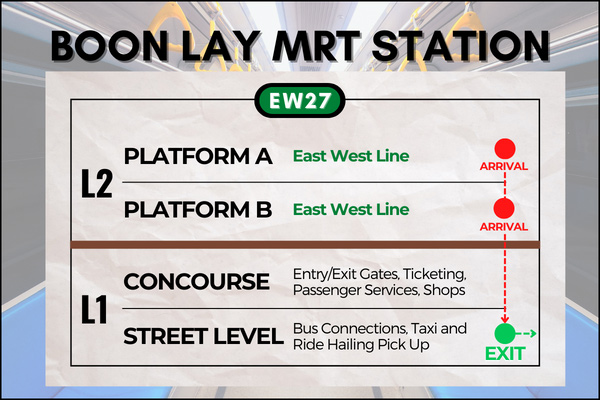 Map of Boon Lay MRT Station to reach Jurong Point