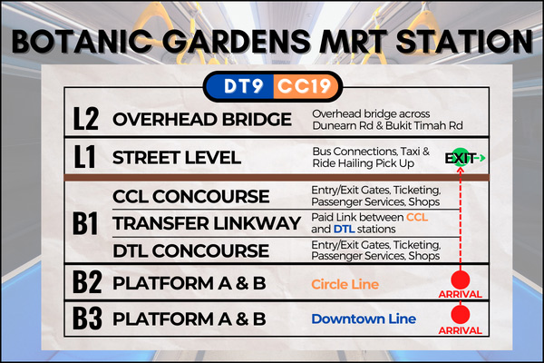 Map of Botanic Gardens MRT Station to reach Adam Road Food Centre