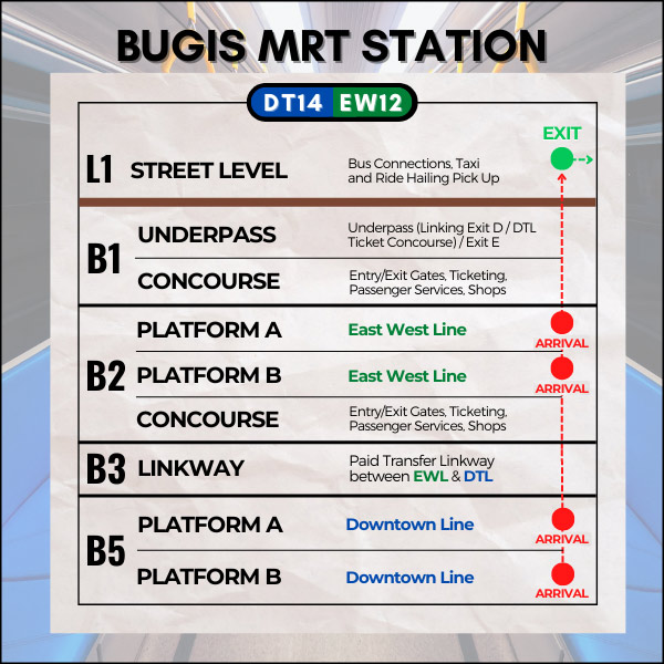Map of Bugis MRT Station to reach Kampong Glam
