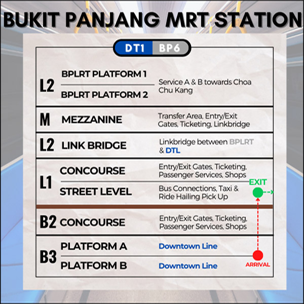Map of Bukit Panjang MRT Station to reach Hillion Mall