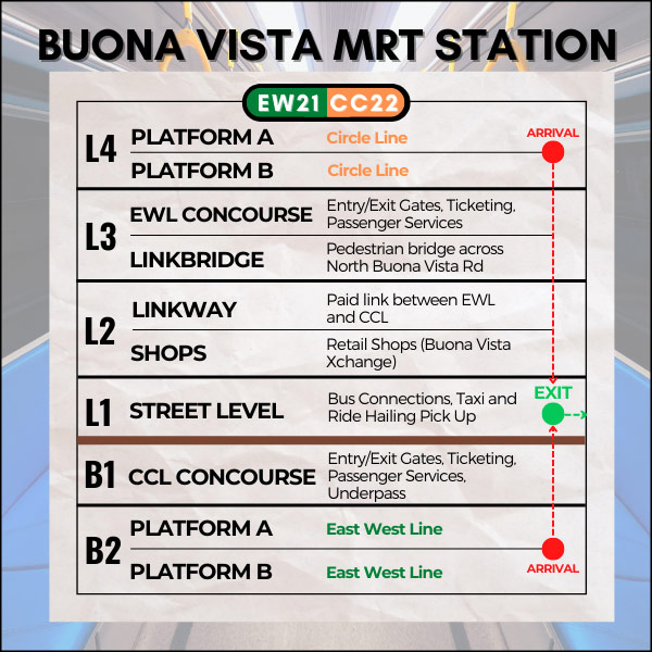 Map of Buona Vista MRT Station to reach National University of Singapore