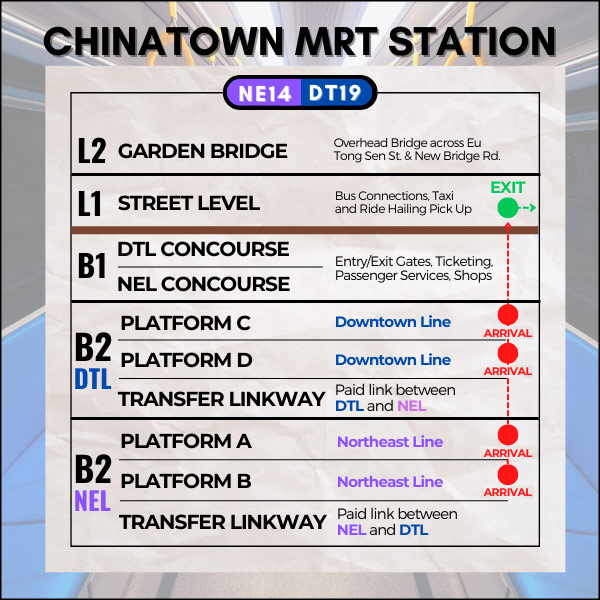Map of Chinatown MRT Station to reach Chinatown in Singapore