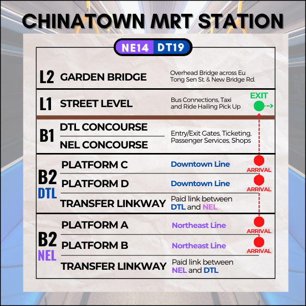 Map of Chinatown MRT Station to reach Virtual Room Singapore