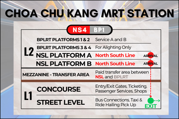 Map of Choa Chu Kang MRT Station to reach Singapore Night Safari