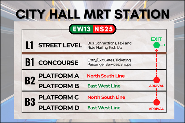 Map of City Hall MRT Station to reach National Gallery Singapore