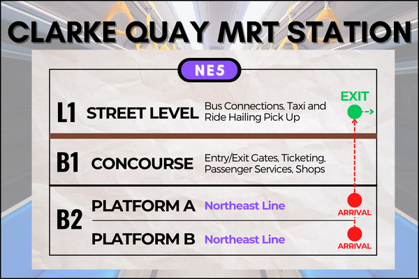 Map of Clarke Quay MRT Station to reach Clarke Quay