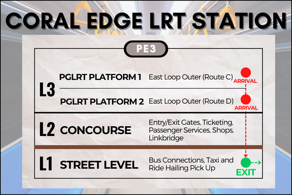 Map of Coral Edge LRT Station to reach Punggol Plaza