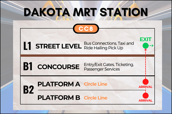 Map of Dakota MRT Station to reach Katong Shopping Centre