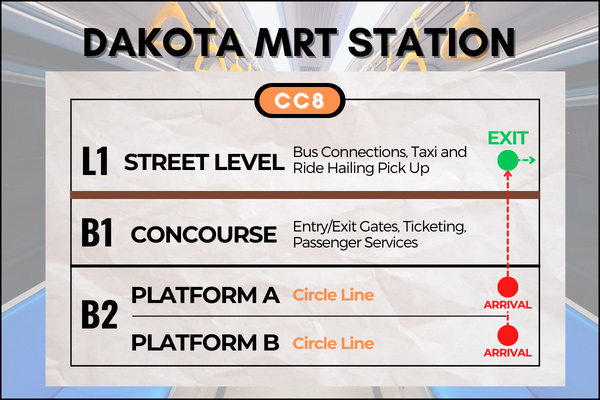 Map of Dakota MRT Station to reach Peranakan Houses