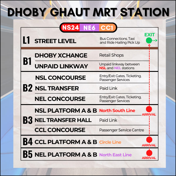 Map of Dhoby Ghaut MRT Station to reach Plaza Singapura