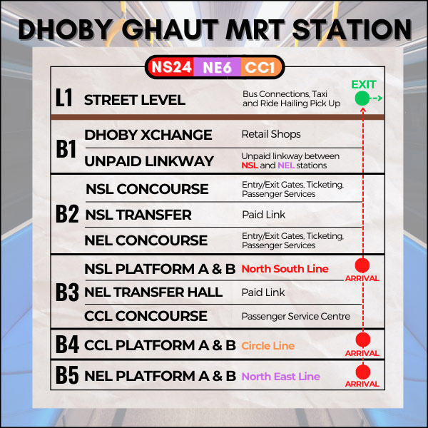 Map of Dhoby Ghaut MRT Station to reach Map of Fort Canning MRT Station to reach Battlebox Singapore