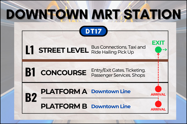 Map of Downtown MRT Station to reach Telok Ayer Market