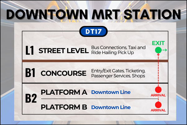 Map of Downtown MRT Station to reach Lau Pa Sat