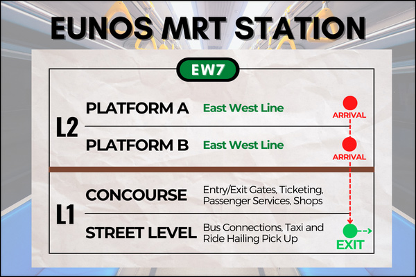 Map of Eunos MRT Station to reach Geylang