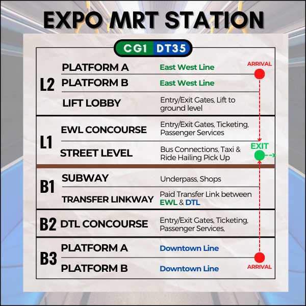 Map of Expo MRT Station to reach Singapore Expo