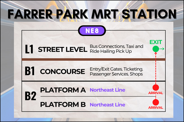 Map of Farrer Park MRT Station to reach Mustafa Centre Singapore