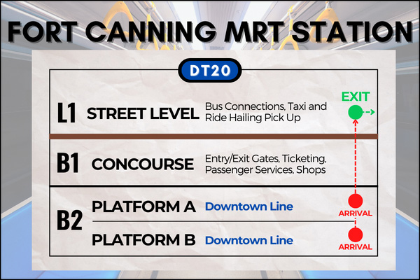Map of Fort Canning MRT Station to reach Battlebox Singapore
