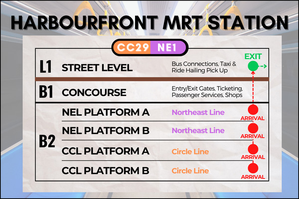 Map of HarbourFront MRT Station to reach Trick Eye Museum Singapore