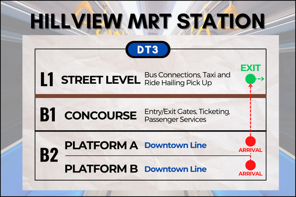 Map of Hillview MRT Station to reach Bukit Batok Nature Park