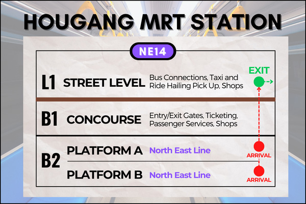 Map of Hougang MRT Station to reach Hougang 1