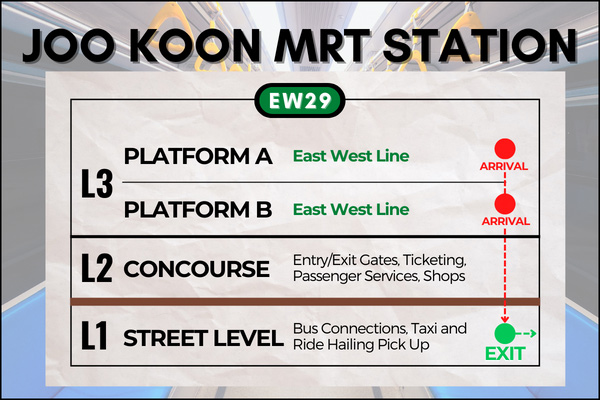 Map of Joo Koon MRT Station to reach Singapore Discovery Centre