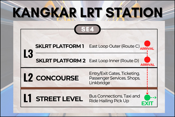 Map of Kangkar LRT Station to reach Rivervale Plaza