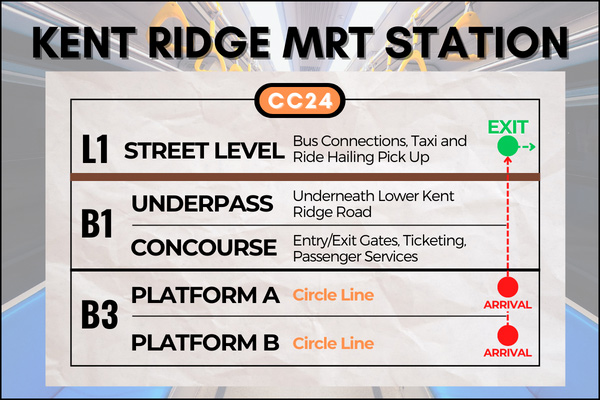 Map of Kent Ridge MRT Station to reach Kent Ridge Park