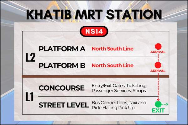 Map of Khatib MRT Station to reach Singapore River Safari