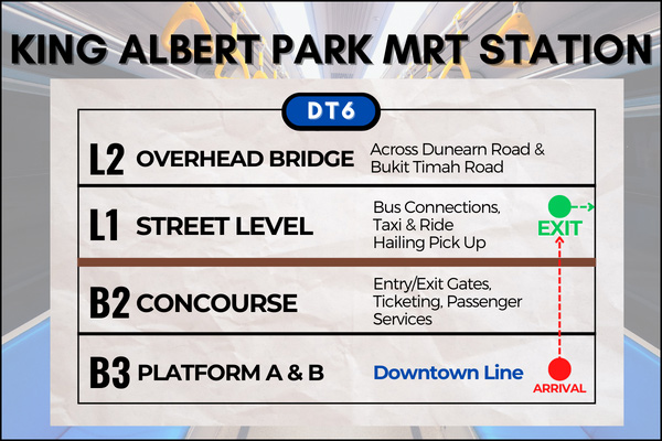 Map of King Albert Park MRT Station to reach Bukit Timah Plaza