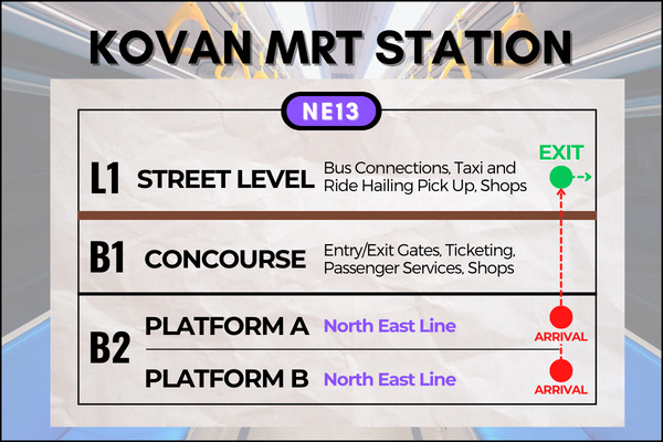 Map of Kovan MRT Station to reach Heartland Mall Kovan