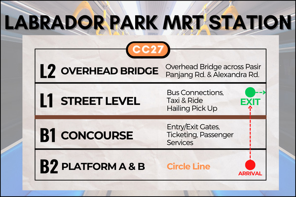 Map of Labrador Park MRT Station to reach Queensway Shopping Centre