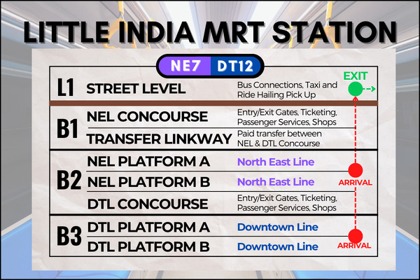 Map of Little India MRT Station to reach Sri Veeramakaliamman Temple