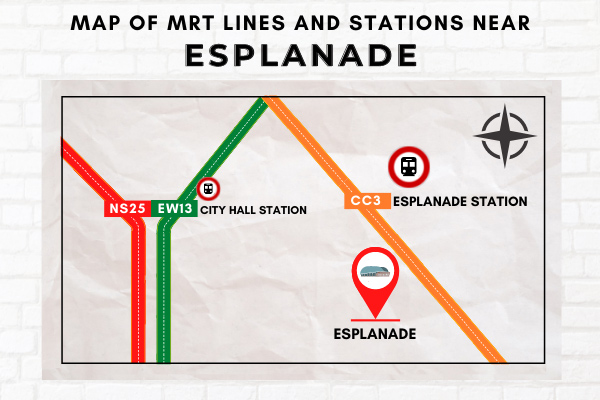 Map of MRT Lines and Stations near Esplanade