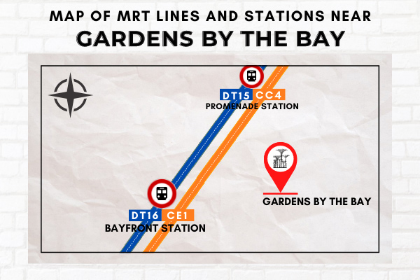 Map of MRT Lines and Stations near Gardens by the Bay
