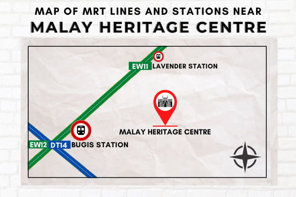 Map of MRT Lines and Stations near Malay Heritage Centre