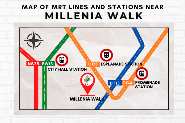 Map of MRT Lines and Stations near Millenia Walk