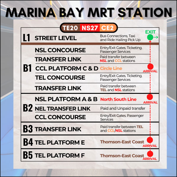 Map of Marina Bay MRT Station to reach Red Dot Design Museum Singapore
