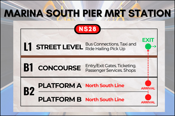 Map of Marina South Pier MRT Station to reach Marina Bay Cruise Centre