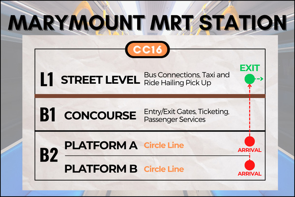 Map of Marymount MRT Station to reach TreeTop Walk Singapore