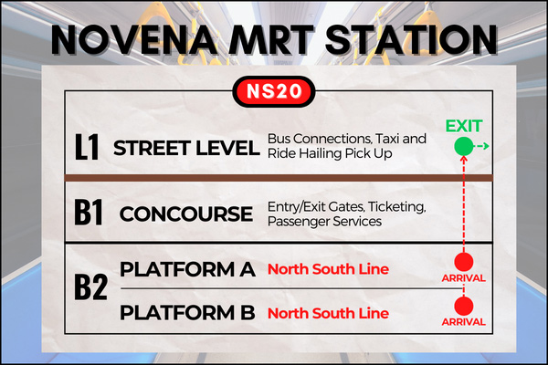 Map of Novena MRT Station to reach Whampoa Hawker Centre