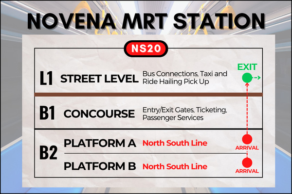 Map of Novena MRT Station to reach United Square Shopping Mall