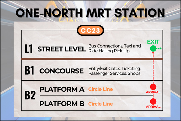 Map of One-North MRT Station to reach Lee Kong Chian Natural History Museum